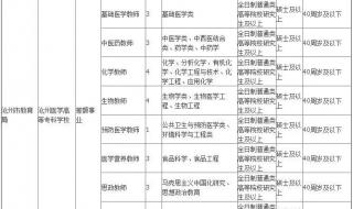 沧州医学高等专科学校是双高院校吗 沧州医学专科高等学校